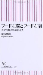 フード左翼とフード右翼
