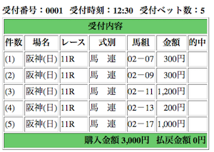 阪神ジュベナイルフィリーズ2016