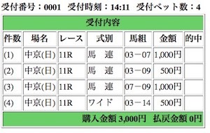 高松宮記念2017@中京競馬場