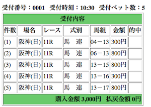朝日杯フューチュリティステークス2016@阪神競馬場