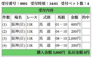 宝塚記念2017@阪神競馬場