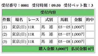 NHKマイルカップ2016